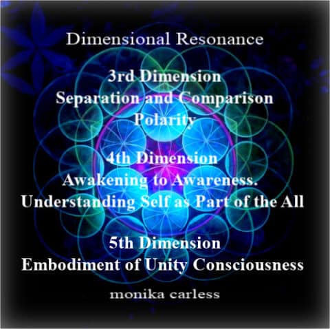 What is the 5th Dimension Anyway and How do we Get There? - Monika Carless