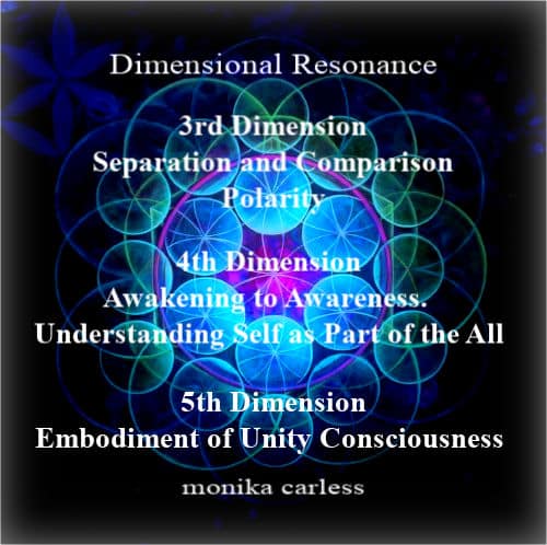 What is the 5th Dimension Anyway and How do we Get There?